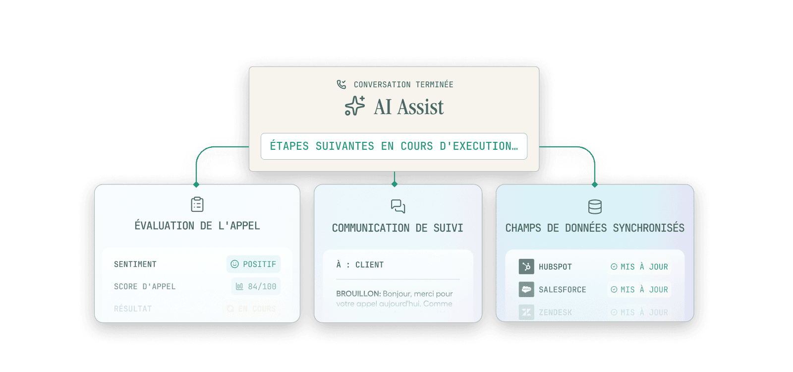 Intégration CRM Aircall : la fiche client s'ouvre à chaque appel
