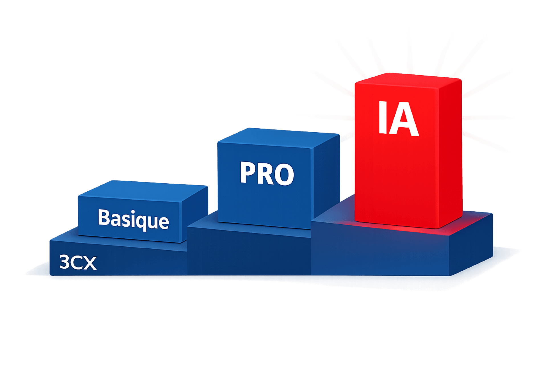 3CX simplifie ses éditions de licence : ce que la V20 Update 9 change concrètement pour vous