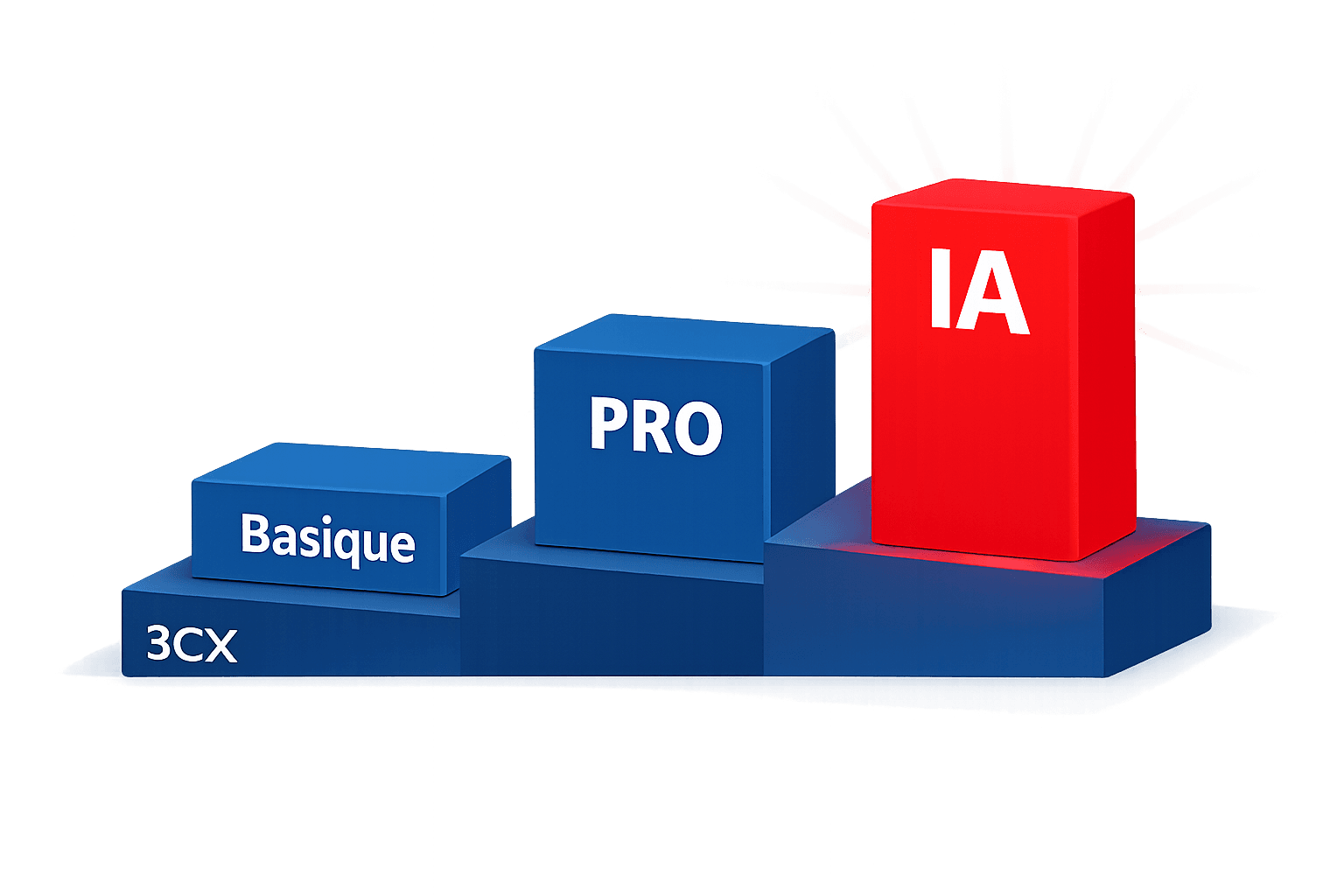 3CX simplifie ses éditions de licence : ce que la V20 Update 9 change concrètement pour vous