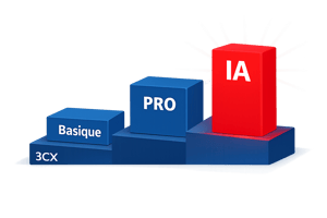 3CX éditions de licence Basique PRO IA après suppression Entreprise Plus